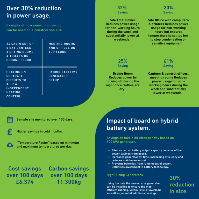 Smart Distribution Board Savings report